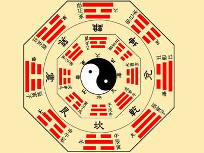 要想学习风水 最基本的应该从哪开始学 这是一个很玄乎的话题