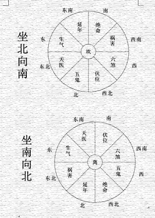 游星九宫图 编者按：游星九宫图没胡查到 查到了九宫飞星图 九宫飞星图如下简介