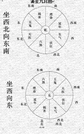 游星九宫图 编者按：游星九宫图没胡查到 查到了九宫飞星图 九宫飞星图如下简介